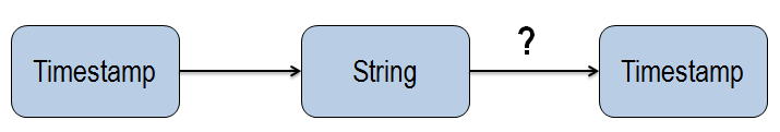 Convert DateTime String.png